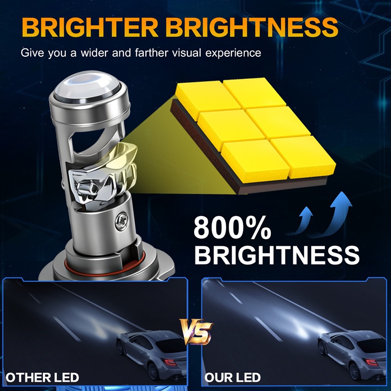 2 Adet H7 Araba Farı 1:1 Mini  - Universal Motorcycle Led Headlight Projector incelemesi ve fiyatı