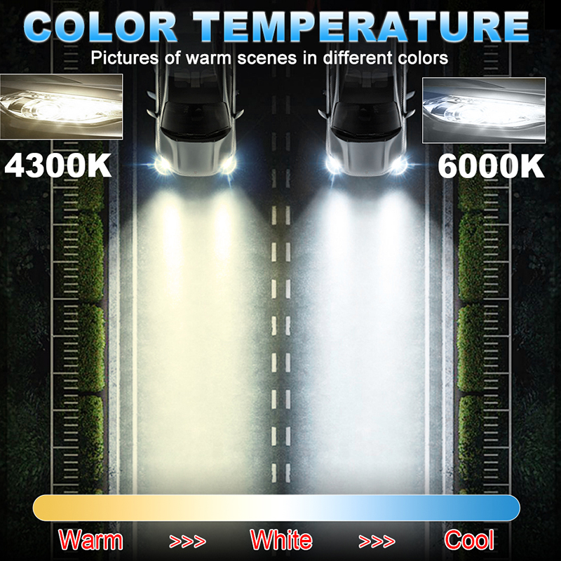 H11 H1 H7 LED 360 Canbus Araba - Universal Motorcycle Led Headlight Projector incelemesi ve fiyatı