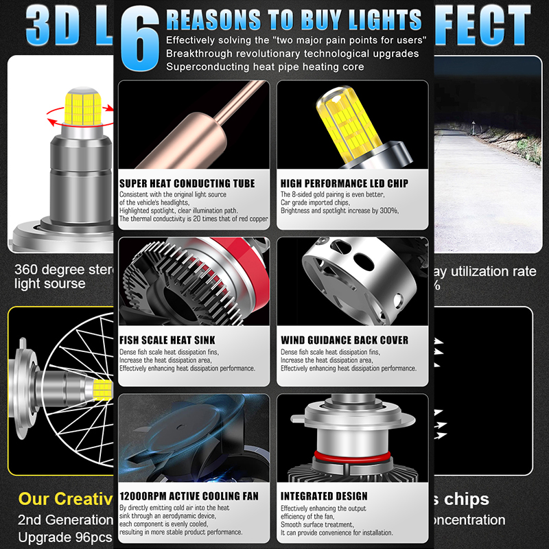 H11 H1 H7 LED 360 Canbus Araba - Universal Motorcycle Led Headlight Projector incelemesi ve fiyatı